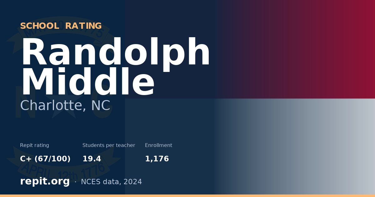 Randolph Middle, Charlotte, NC — Repit school rating C+ (67/100)