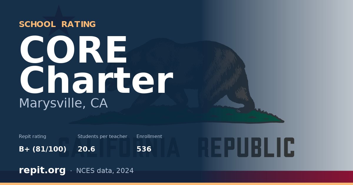 CORE Charter, Marysville, CA — Repit school rating B+ (81/100)