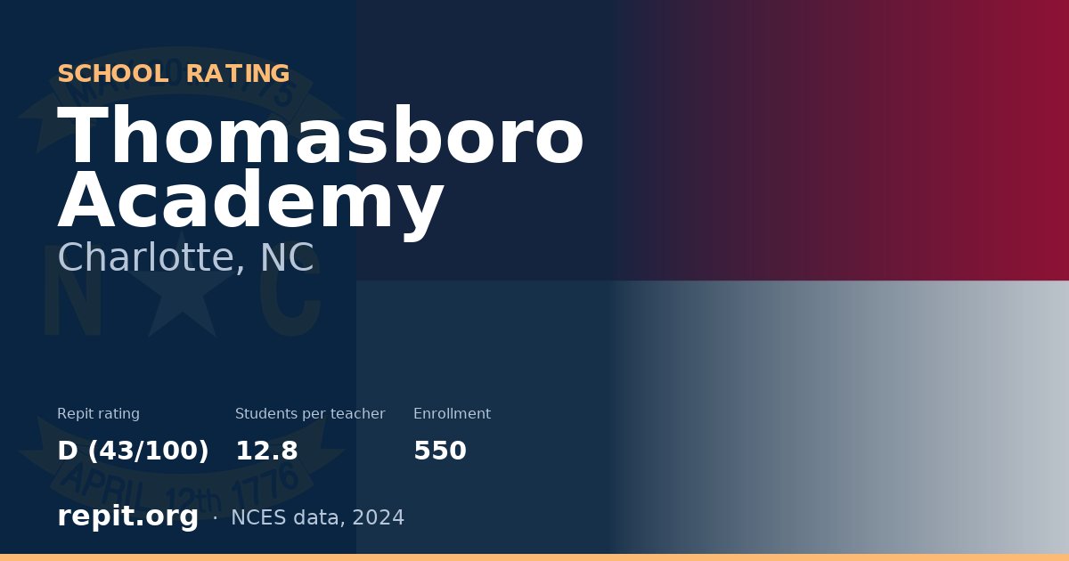 Thomasboro Academy, Charlotte, NC — Repit school rating D (43/100)