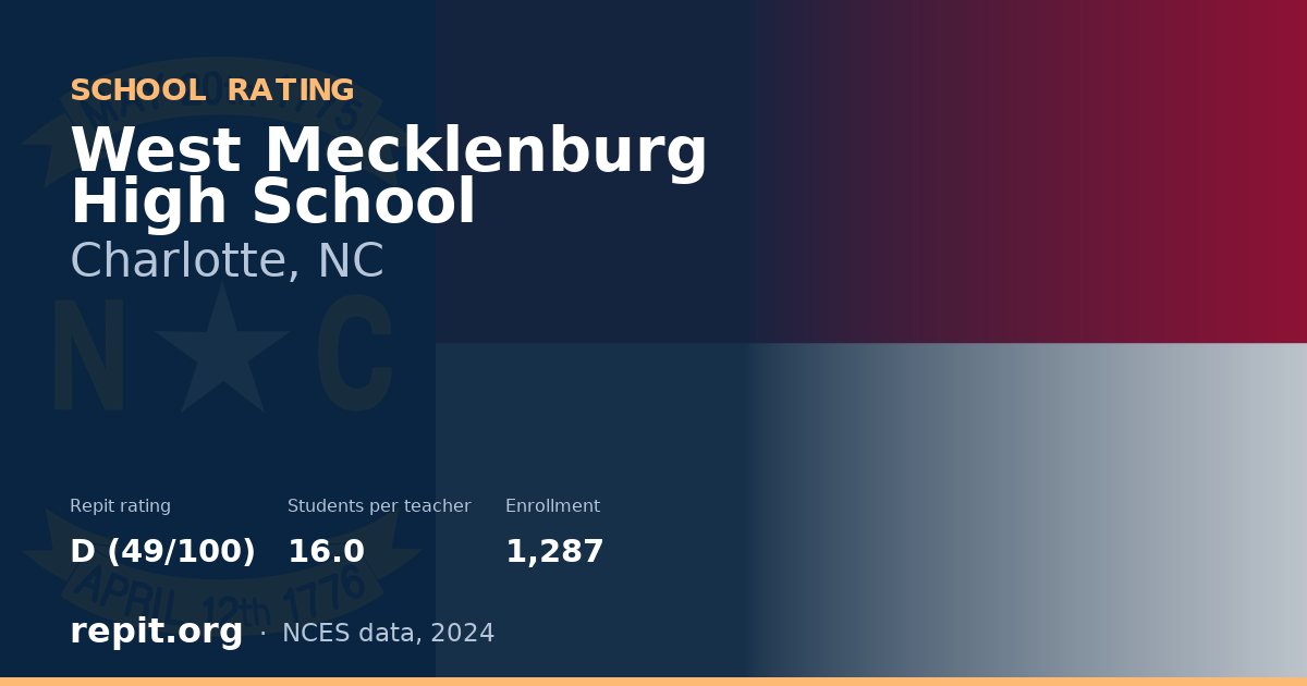 West Mecklenburg High School, Charlotte, NC — Repit school rating D (49/100)