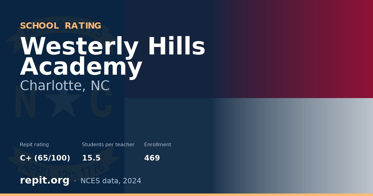 Westerly Hills Academy, Charlotte, NC — Repit school rating C+ (65/100)