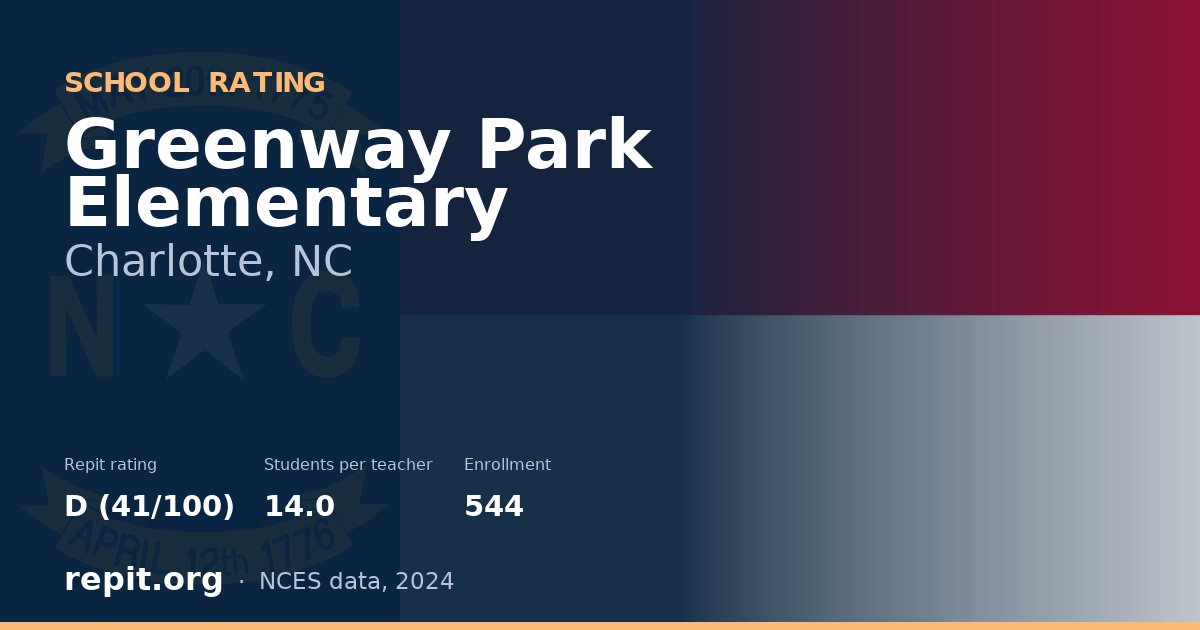 Greenway Park Elementary, Charlotte, NC — Repit school rating D (41/100)