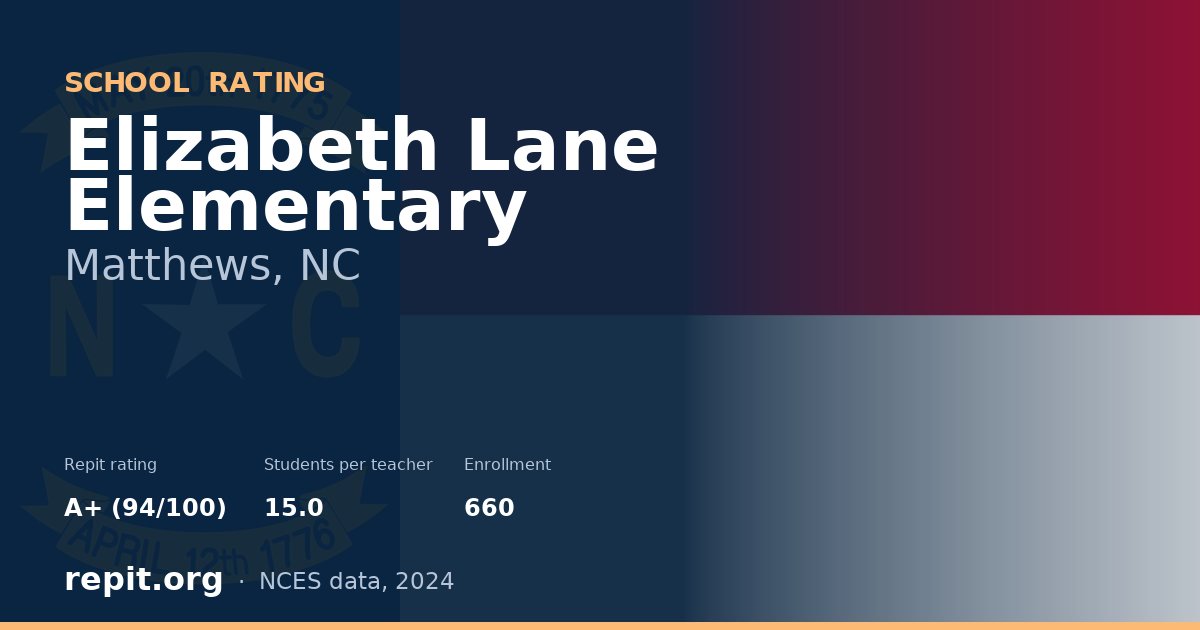 Elizabeth Lane Elementary, Matthews, NC — Repit school rating A+ (94/100)