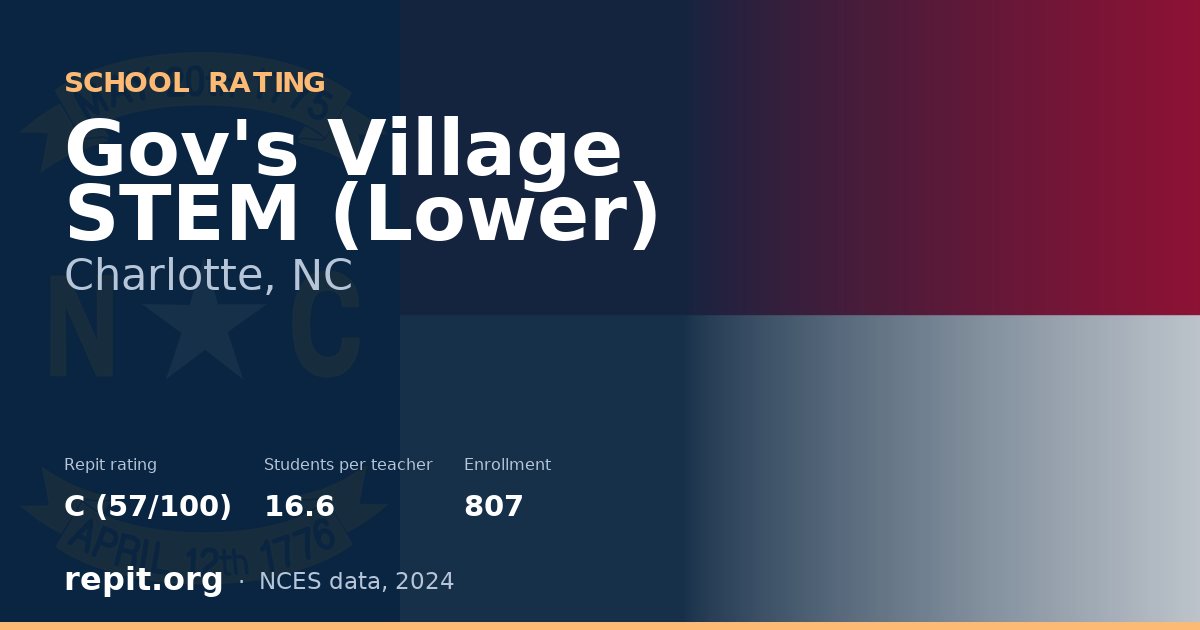Gov's Village STEM (Lower), Charlotte, NC — Repit school rating C (57/100)
