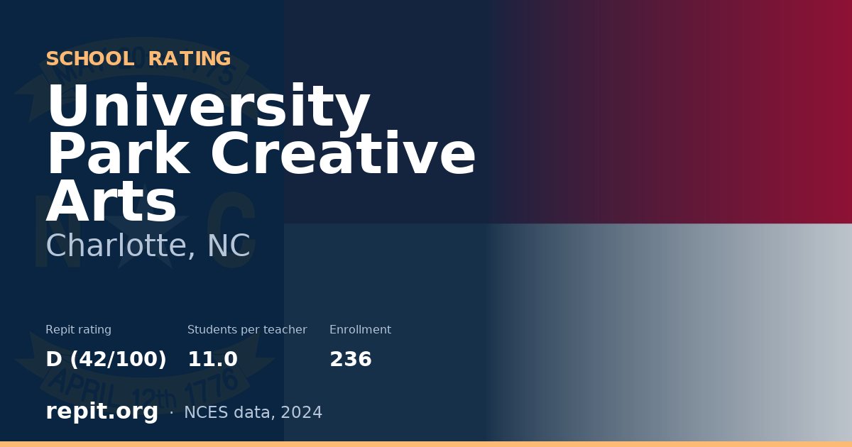University Park Creative Arts, Charlotte, NC — Repit school rating D (42/100)