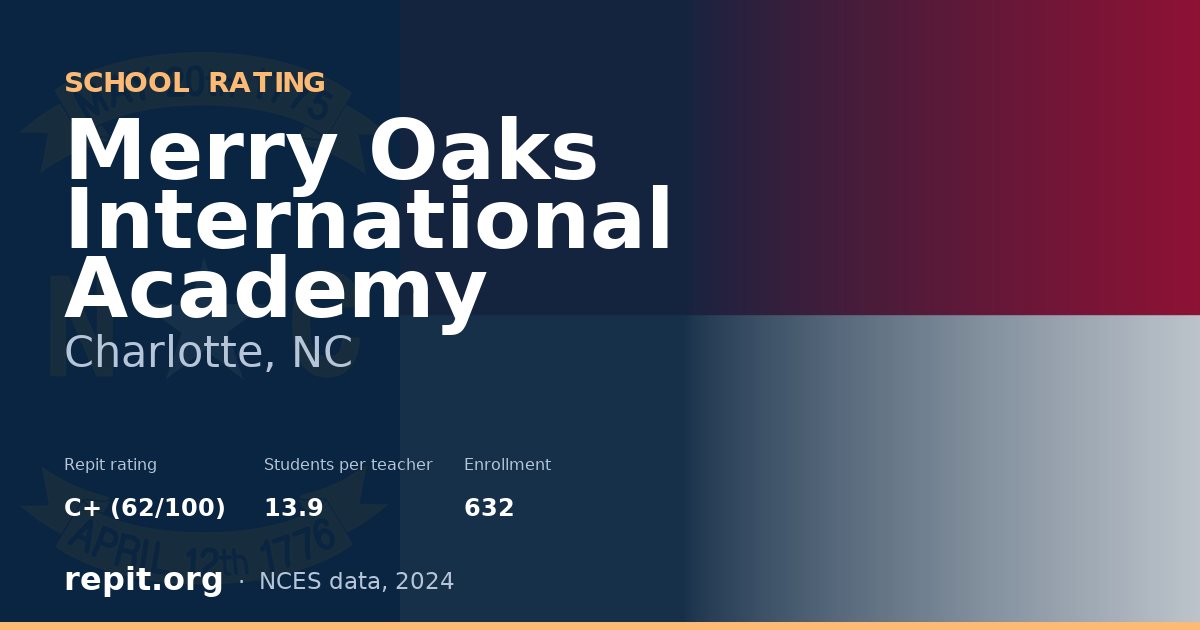 Merry Oaks International Academy, Charlotte, NC — Repit school rating C+ (62/100)
