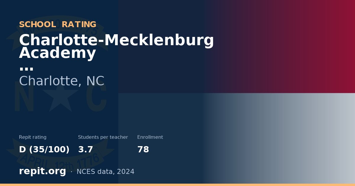 Charlotte-Mecklenburg Academy, Charlotte, NC — Repit school rating D (35/100)