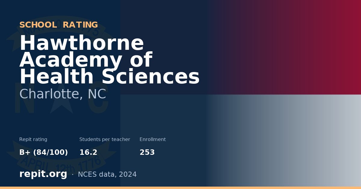 Hawthorne Academy of Health Sciences, Charlotte, NC — Repit school rating B+ (84/100)