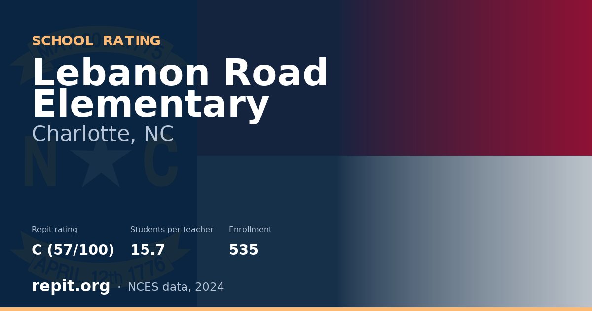 Lebanon Road Elementary, Charlotte, NC — Repit school rating C (57/100)