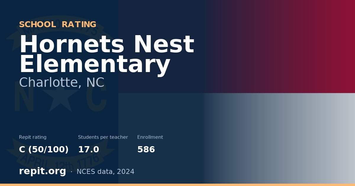 Hornets Nest Elementary, Charlotte, NC — Repit school rating C (50/100)
