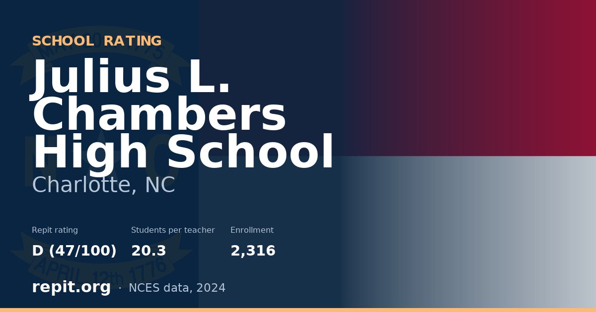 Julius L. Chambers High School, Charlotte, NC — Repit school rating D (47/100)