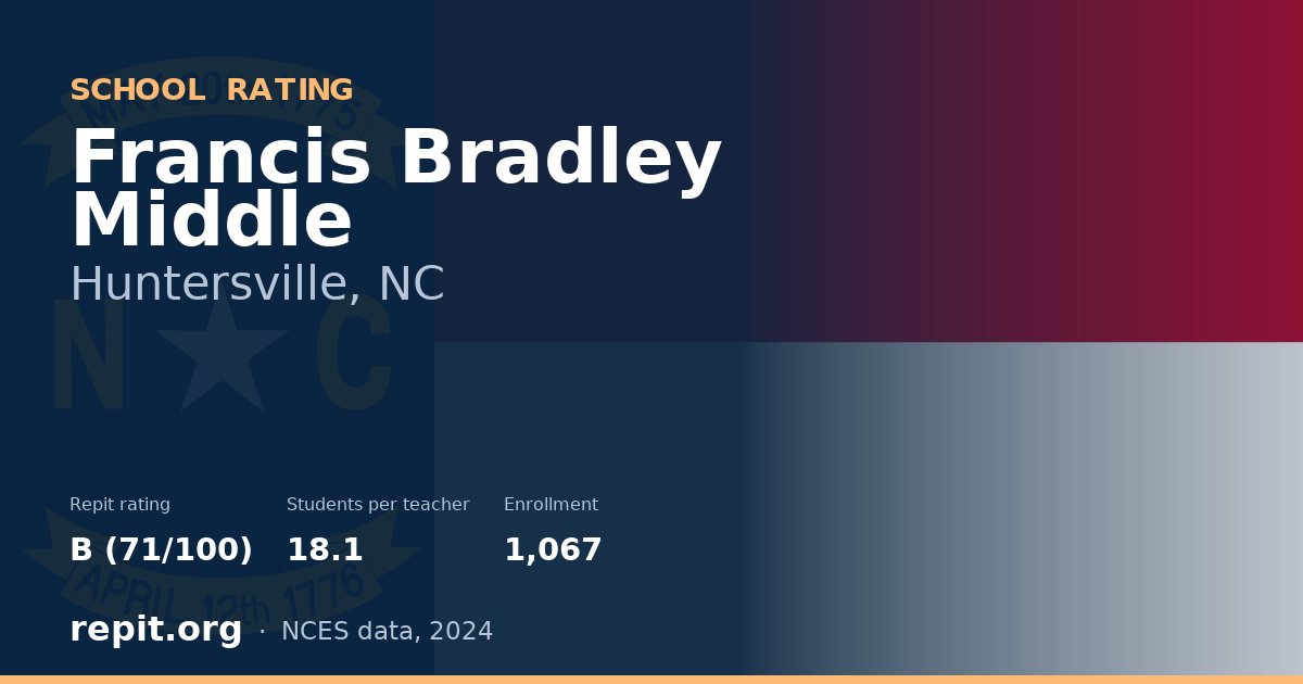 Francis Bradley Middle, Huntersville, NC — Repit school rating B (71/100)
