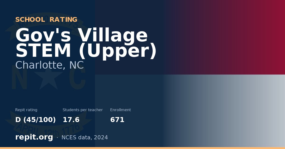 Gov's Village STEM (Upper), Charlotte, NC — Repit school rating D (45/100)