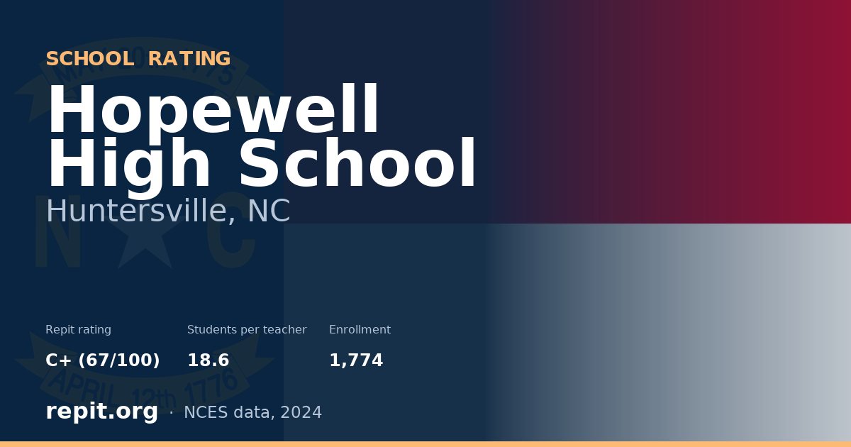 Hopewell High School, Huntersville, NC — Repit school rating C+ (67/100)