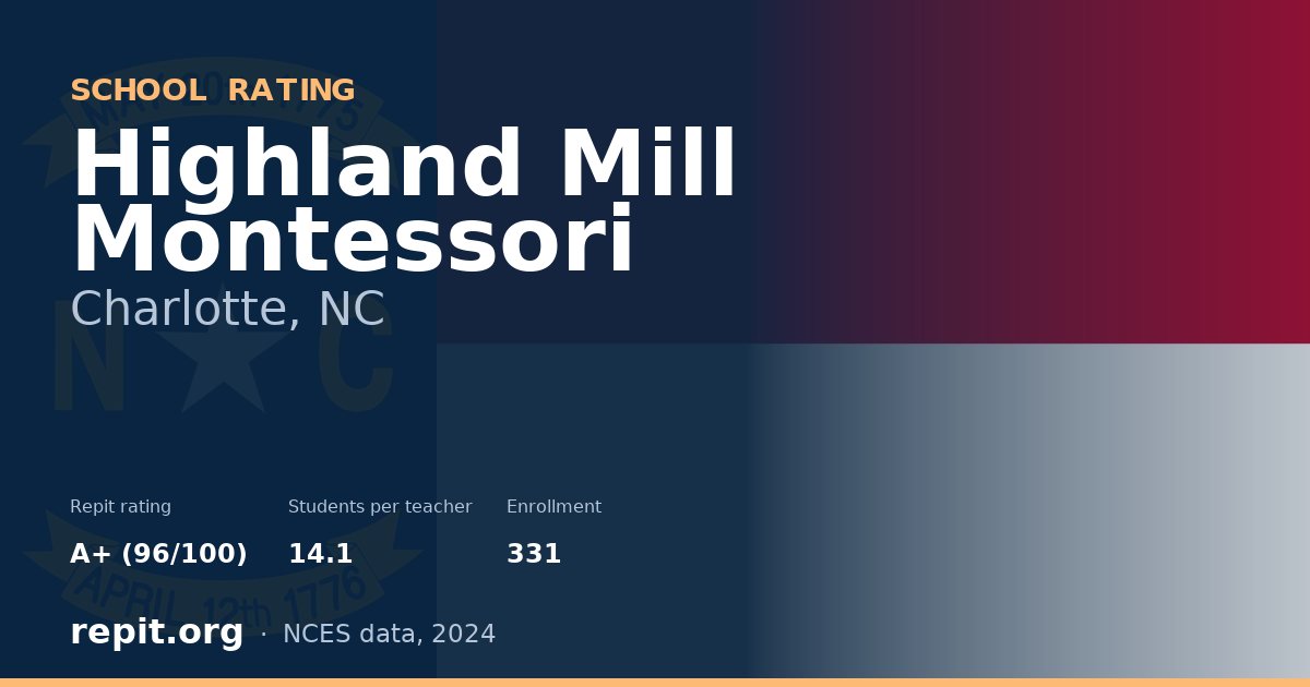 Highland Mill Montessori, Charlotte, NC — Repit school rating A+ (96/100)