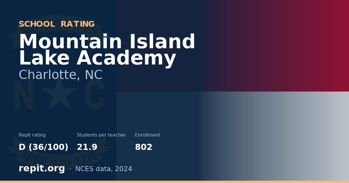 Mountain Island Lake Academy, Charlotte, NC — Repit school rating D (36/100)