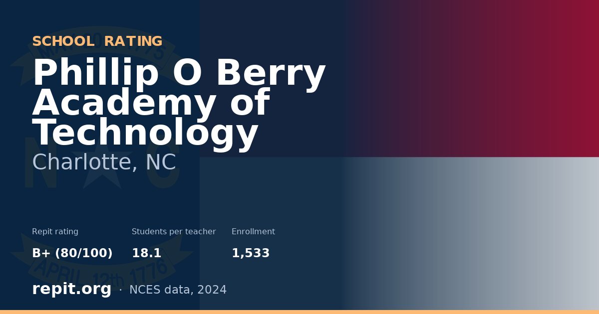 Phillip O Berry Academy of Technology, Charlotte, NC — Repit school rating B+ (80/100)