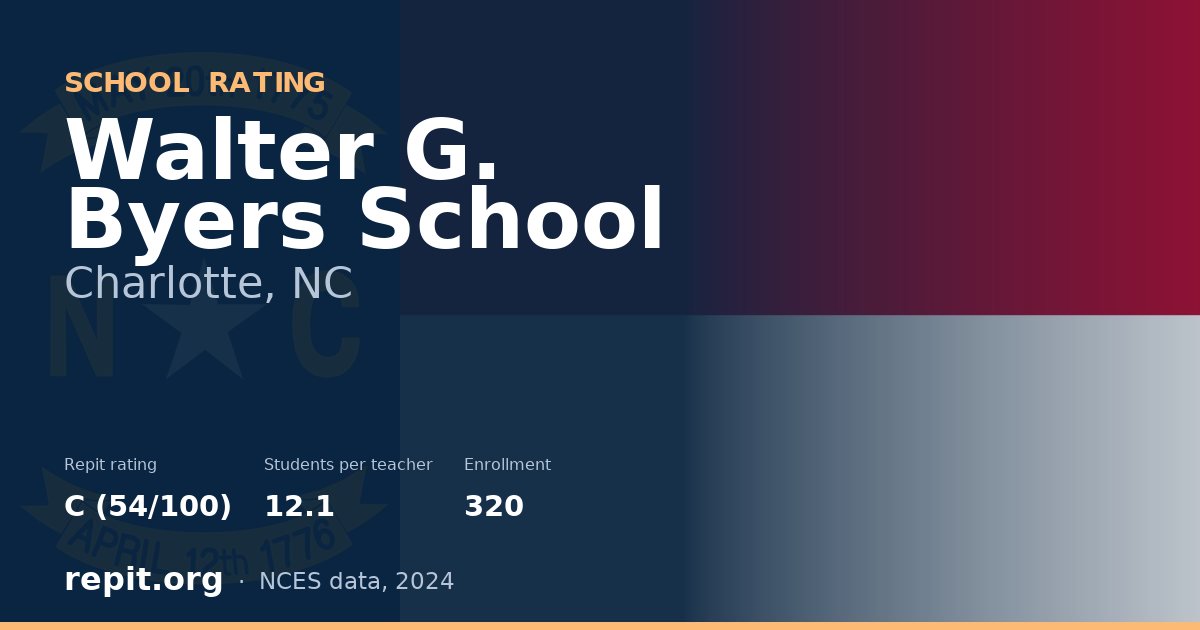 Walter G. Byers School, Charlotte, NC — Repit school rating C (54/100)