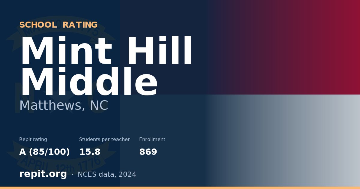 Mint Hill Middle, Matthews, NC — Repit school rating A (85/100)