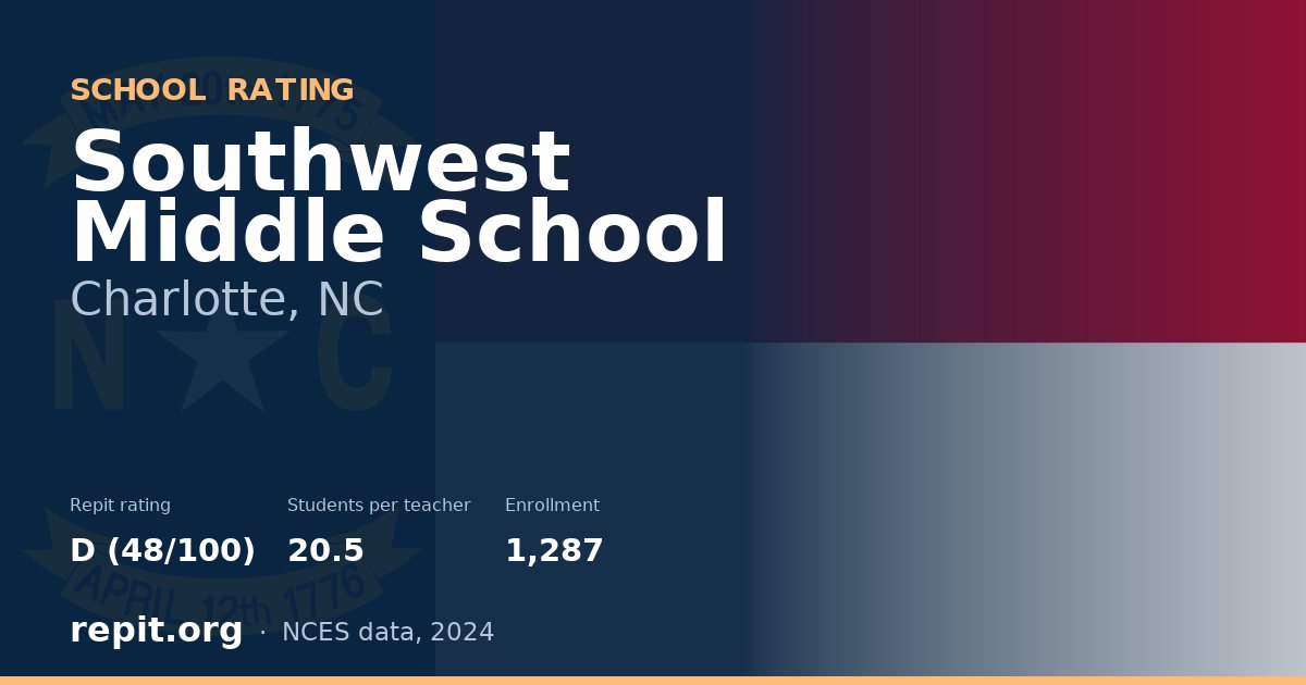 Southwest Middle School, Charlotte, NC — Repit school rating D (48/100)