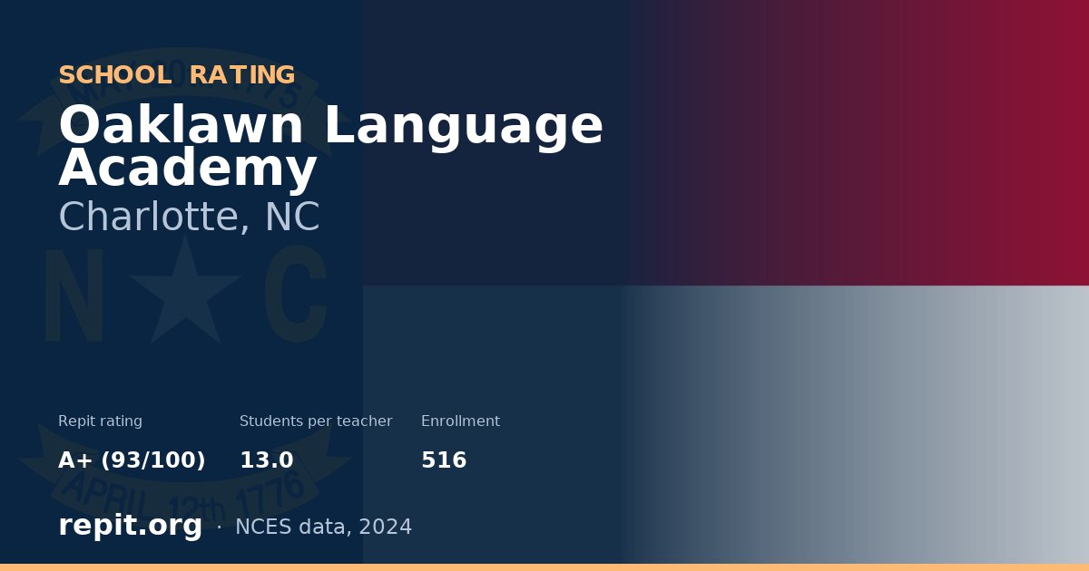 Oaklawn Language Academy, Charlotte, NC — Repit school rating A+ (93/100)