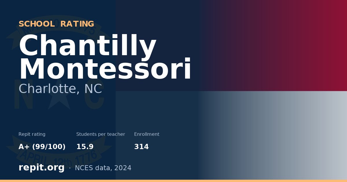 Chantilly Montessori, Charlotte, NC — Repit school rating A+ (99/100)