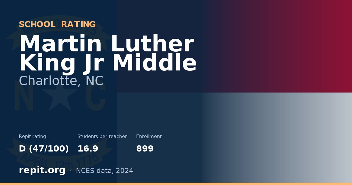 Martin Luther King Jr Middle, Charlotte, NC — Repit school rating D (47/100)
