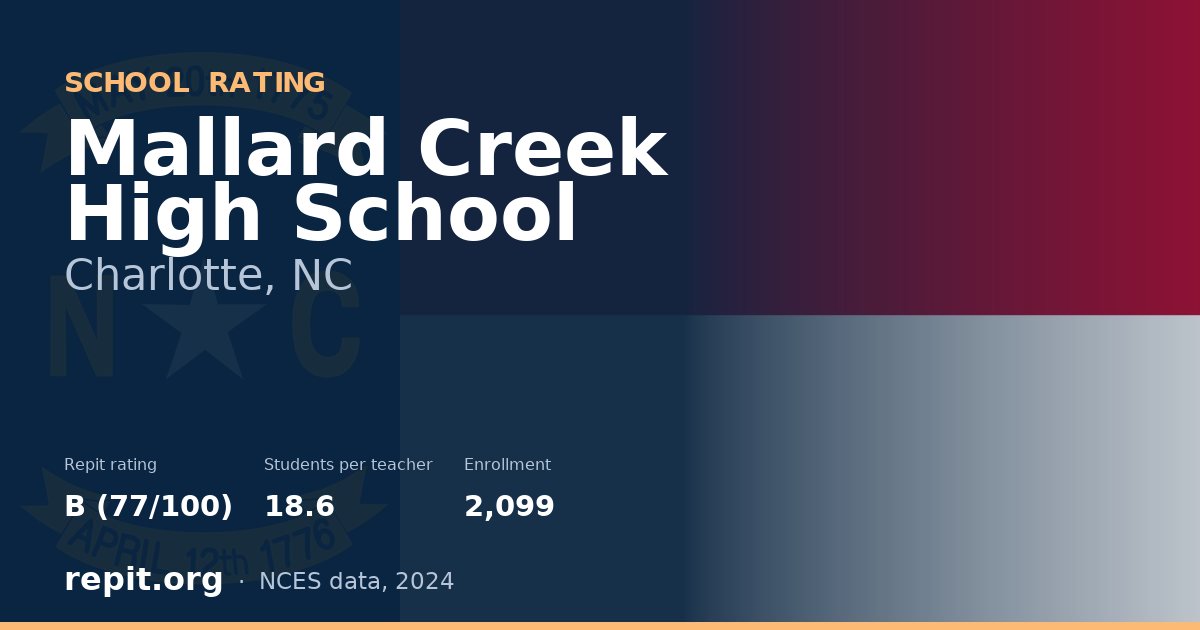 Mallard Creek High School, Charlotte, NC — Repit school rating B (77/100)