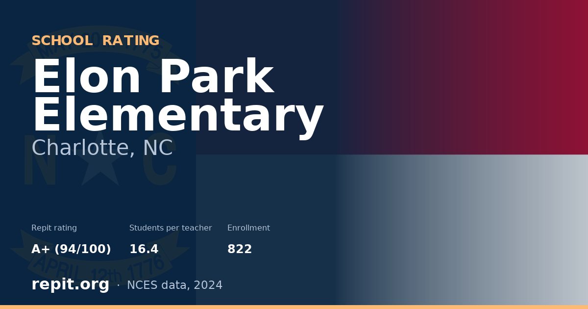 Elon Park Elementary, Charlotte, NC — Repit school rating A+ (94/100)