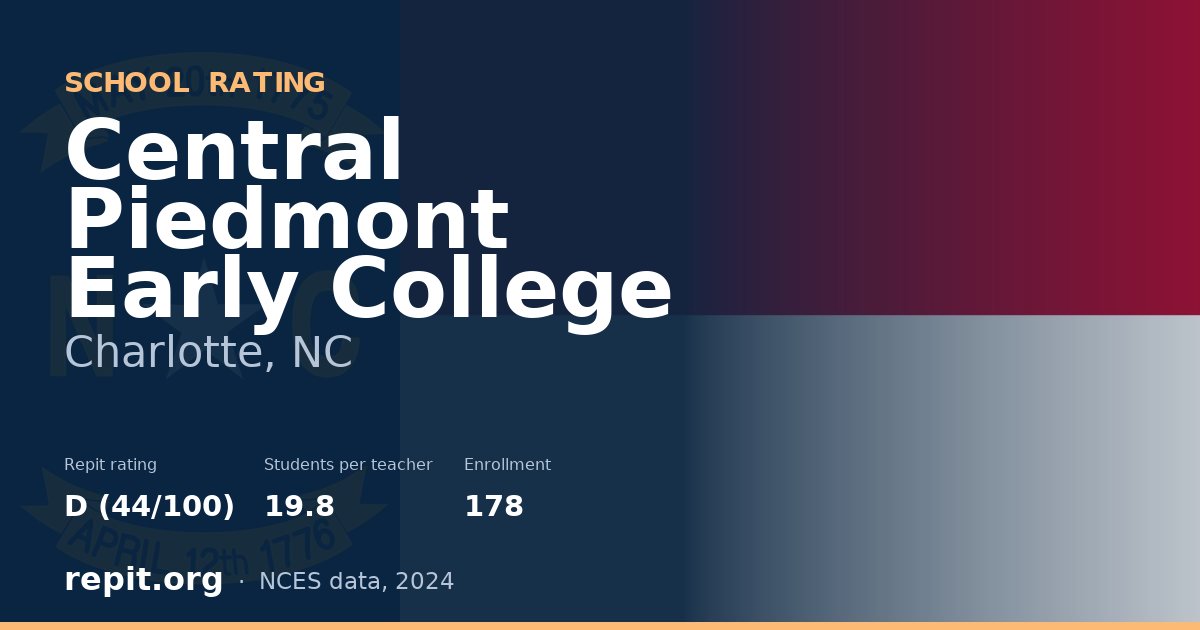 Central Piedmont Early College, Charlotte, NC — Repit school rating D (44/100)