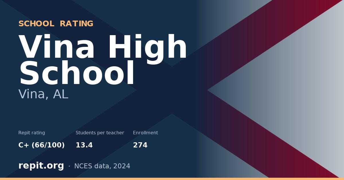 Vina High School, Vina, AL — Repit school rating C+ (66/100)