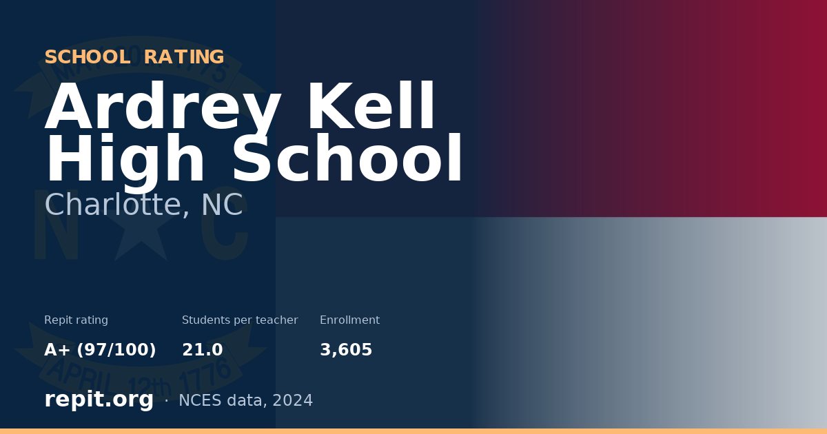 Ardrey Kell High School, Charlotte, NC — Repit school rating A+ (97/100)