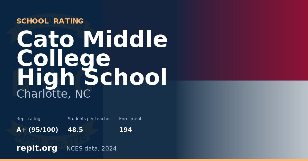 Cato Middle College High School, Charlotte, NC — Repit school rating A+ (95/100)