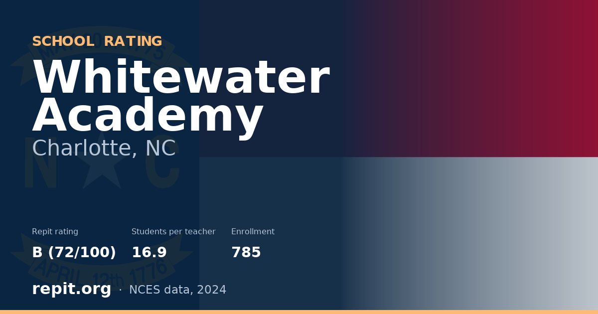 Whitewater Academy, Charlotte, NC — Repit school rating B (72/100)