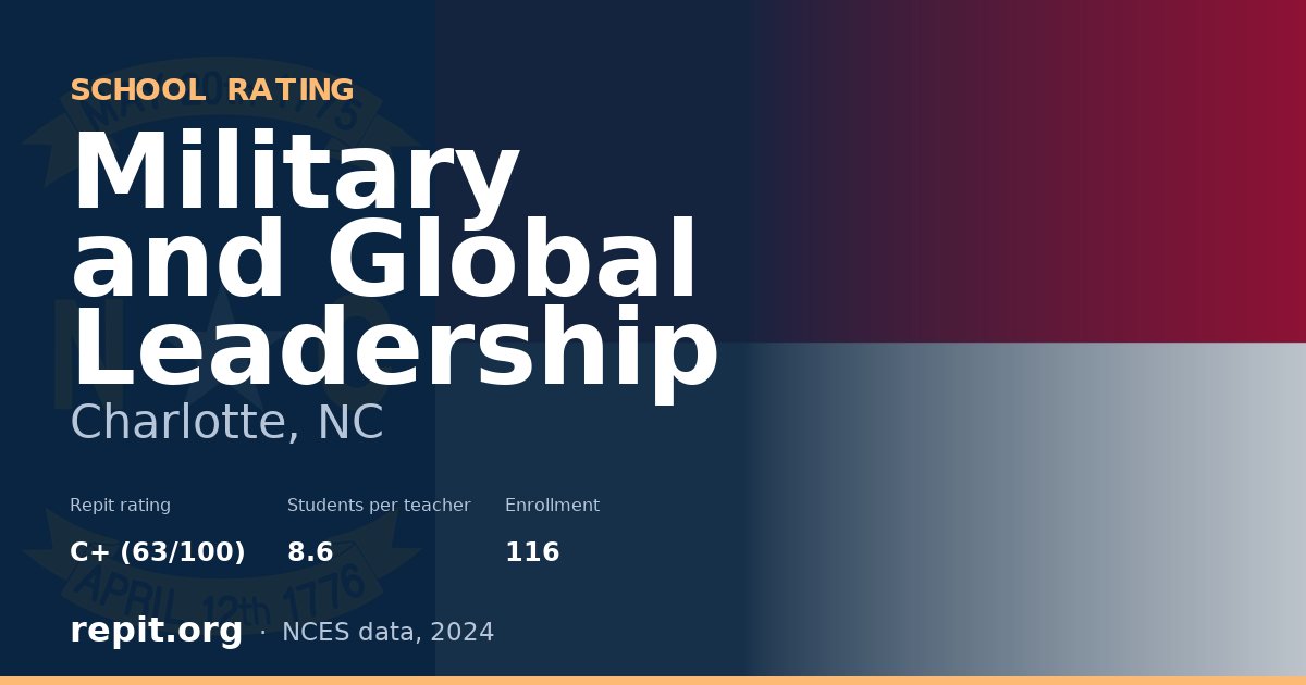 Military and Global Leadership, Charlotte, NC — Repit school rating C+ (63/100)