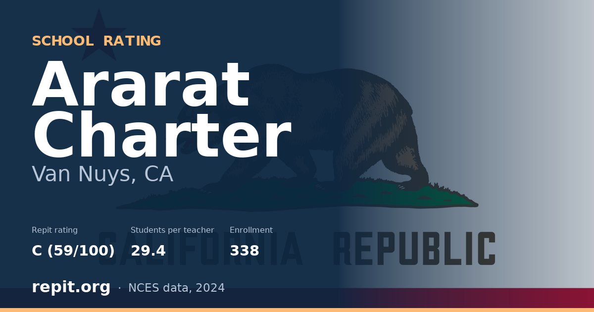 Ararat Charter, Van Nuys, CA — Repit school rating C (59/100)