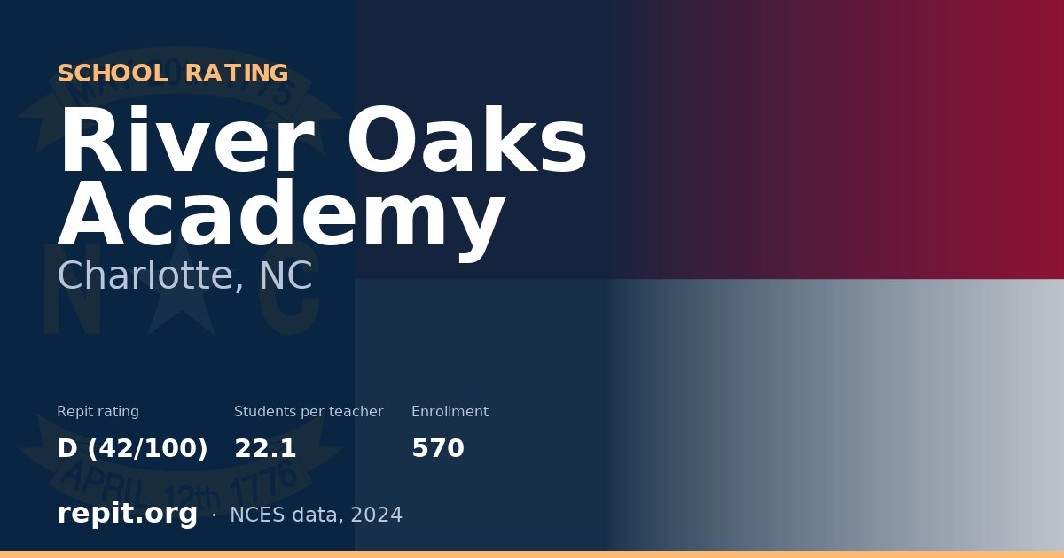 River Oaks Academy, Charlotte, NC — Repit school rating D (42/100)