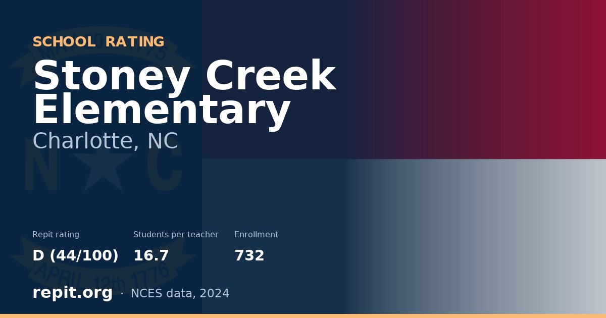 Stoney Creek Elementary, Charlotte, NC — Repit school rating D (44/100)