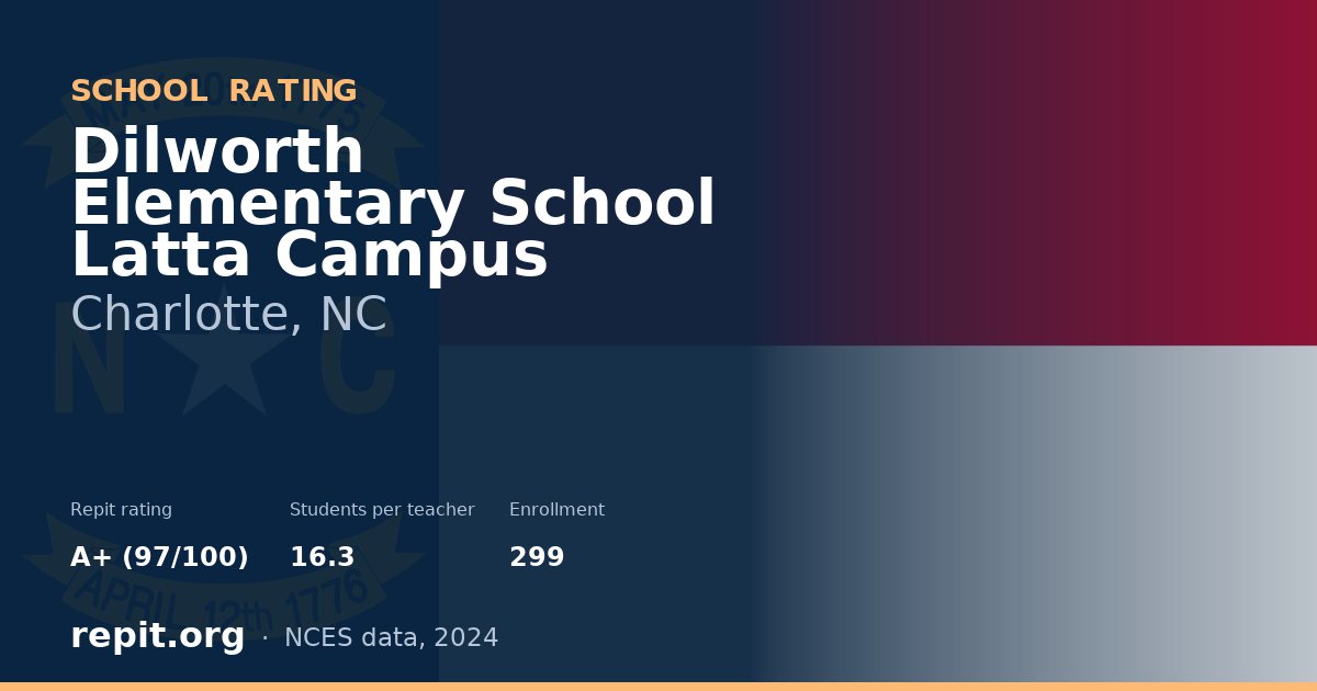 Dilworth Elementary School Latta Campus, Charlotte, NC — Repit school rating A+ (97/100)