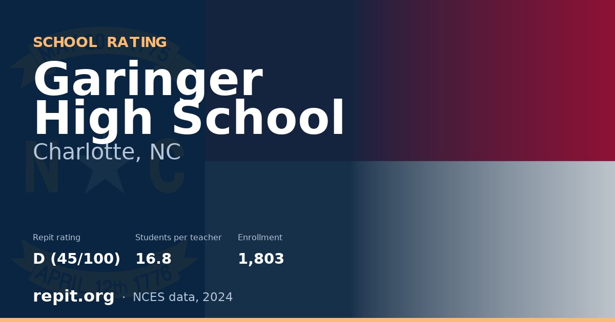 Garinger High School, Charlotte, NC — Repit school rating D (45/100)