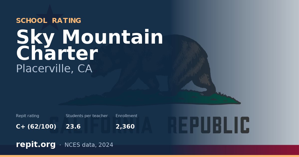 Sky Mountain Charter, Placerville, CA — Repit school rating C+ (62/100)