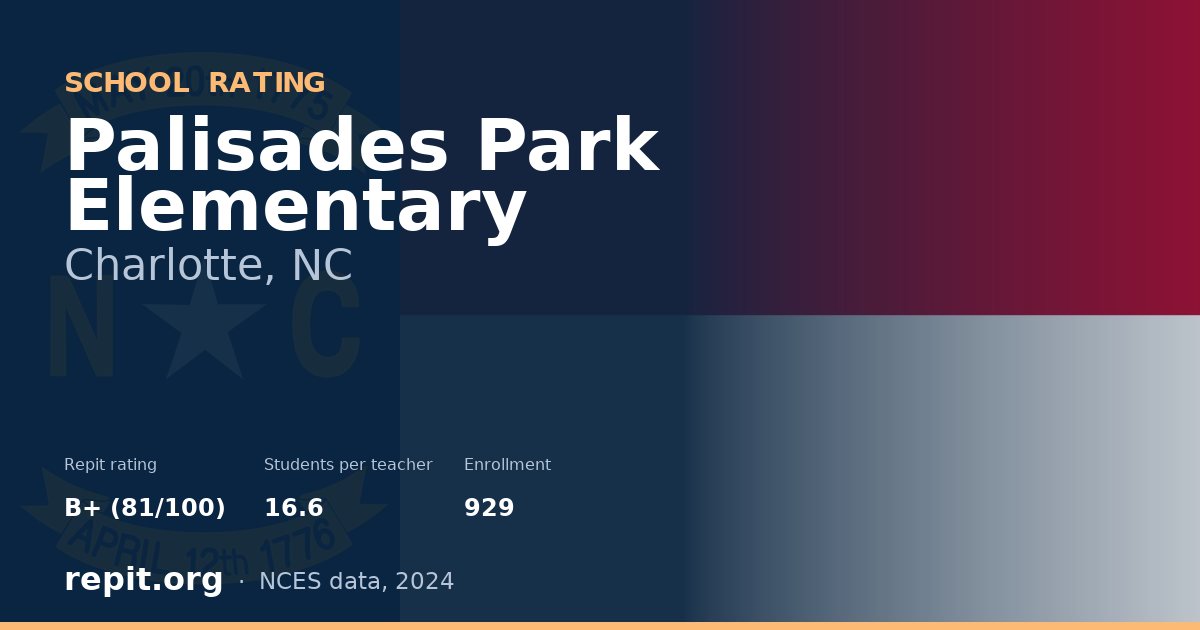 Palisades Park Elementary, Charlotte, NC — Repit school rating B+ (81/100)