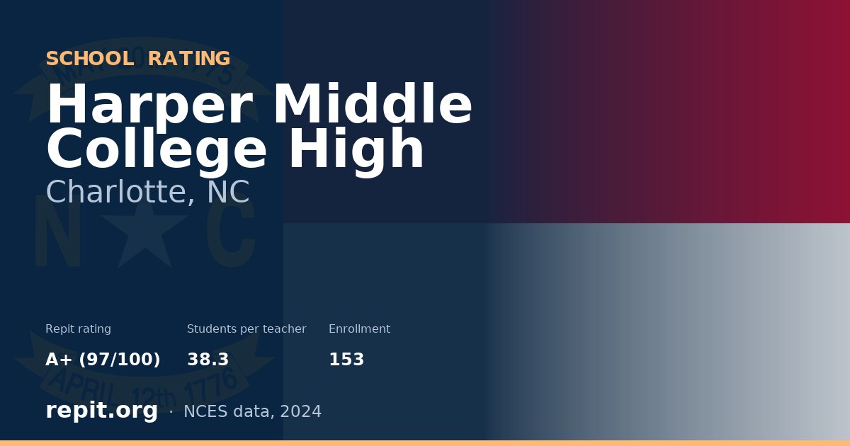 Harper Middle College High, Charlotte, NC — Repit school rating A+ (97/100)