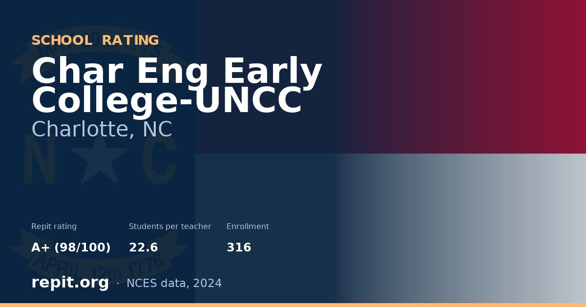 Char Eng Early College-UNCC, Charlotte, NC — Repit school rating A+ (98/100)