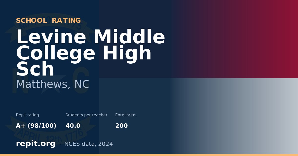 Levine Middle College High Sch, Matthews, NC — Repit school rating A+ (98/100)