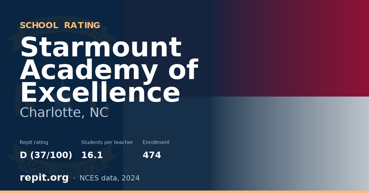 Starmount Academy of Excellence, Charlotte, NC — Repit school rating D (37/100)