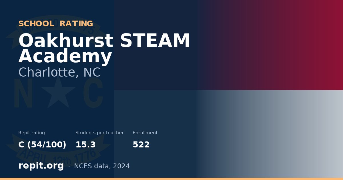 Oakhurst STEAM Academy, Charlotte, NC — Repit school rating C (54/100)