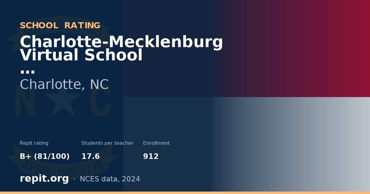 Charlotte-Mecklenburg Virtual School, Charlotte, NC — Repit school rating B+ (81/100)