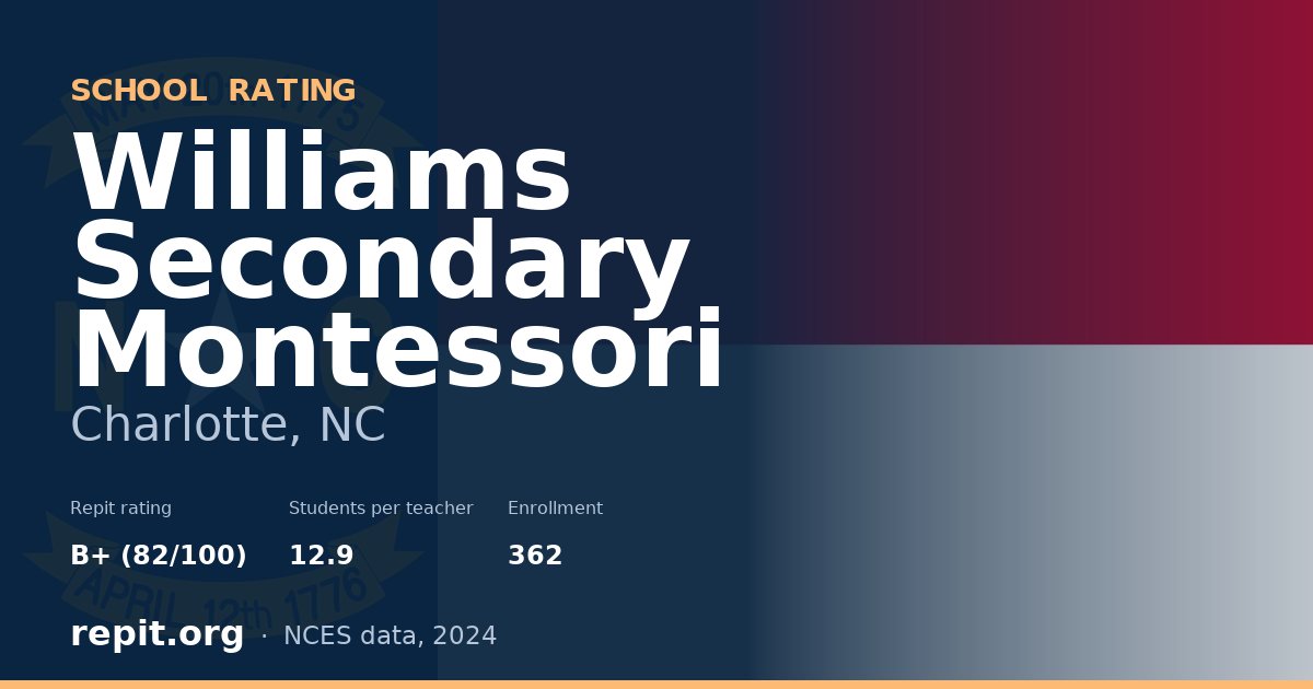 Williams Secondary Montessori, Charlotte, NC — Repit school rating B+ (82/100)