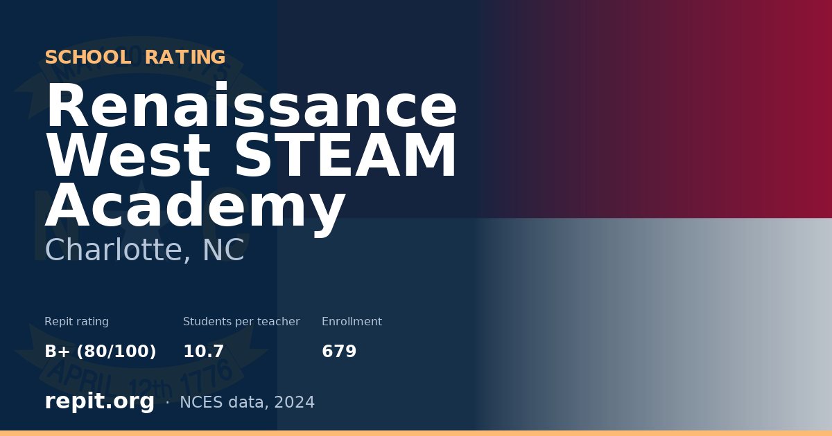 Renaissance West STEAM Academy, Charlotte, NC — Repit school rating B+ (80/100)